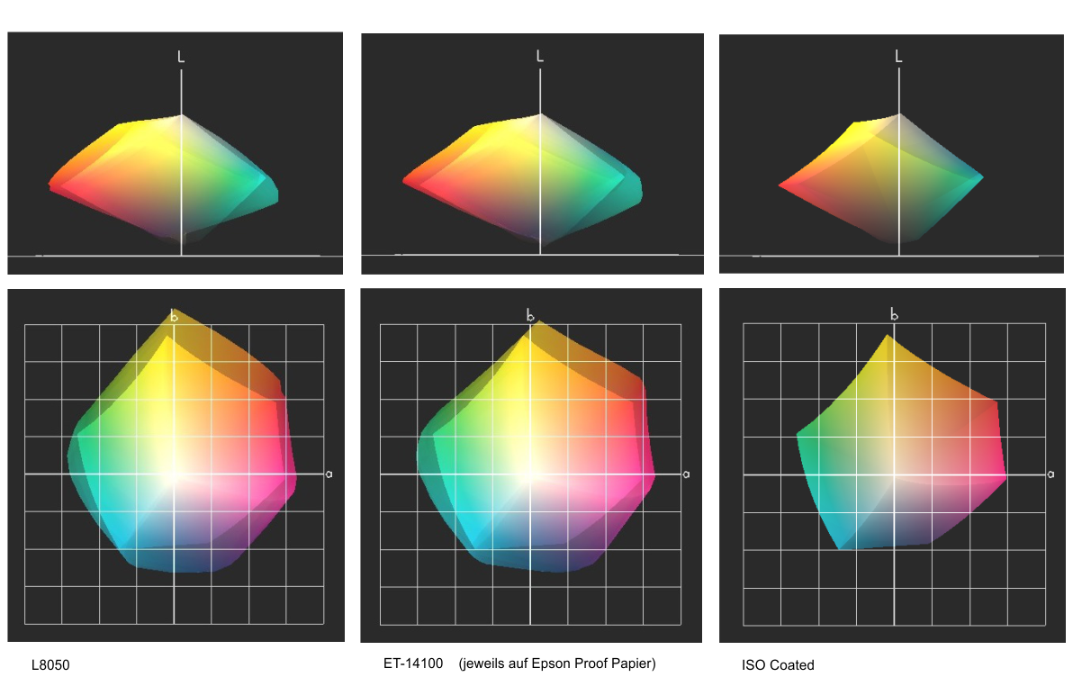 Color gamut comparison