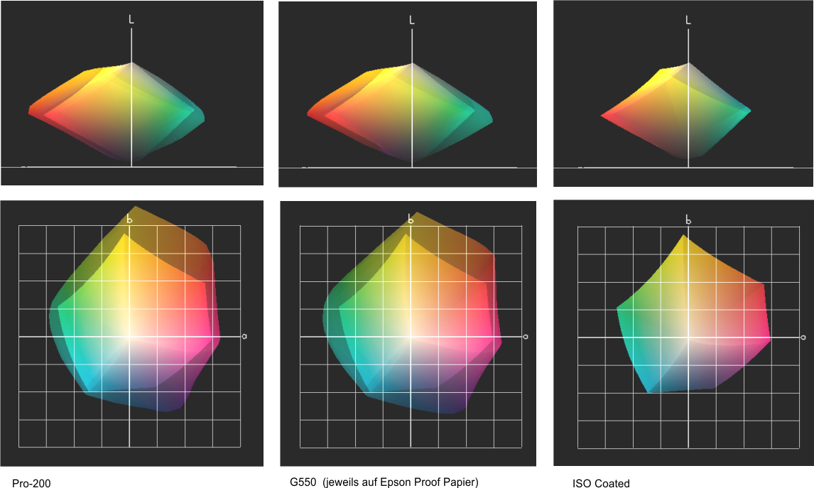 Color gamut comparison